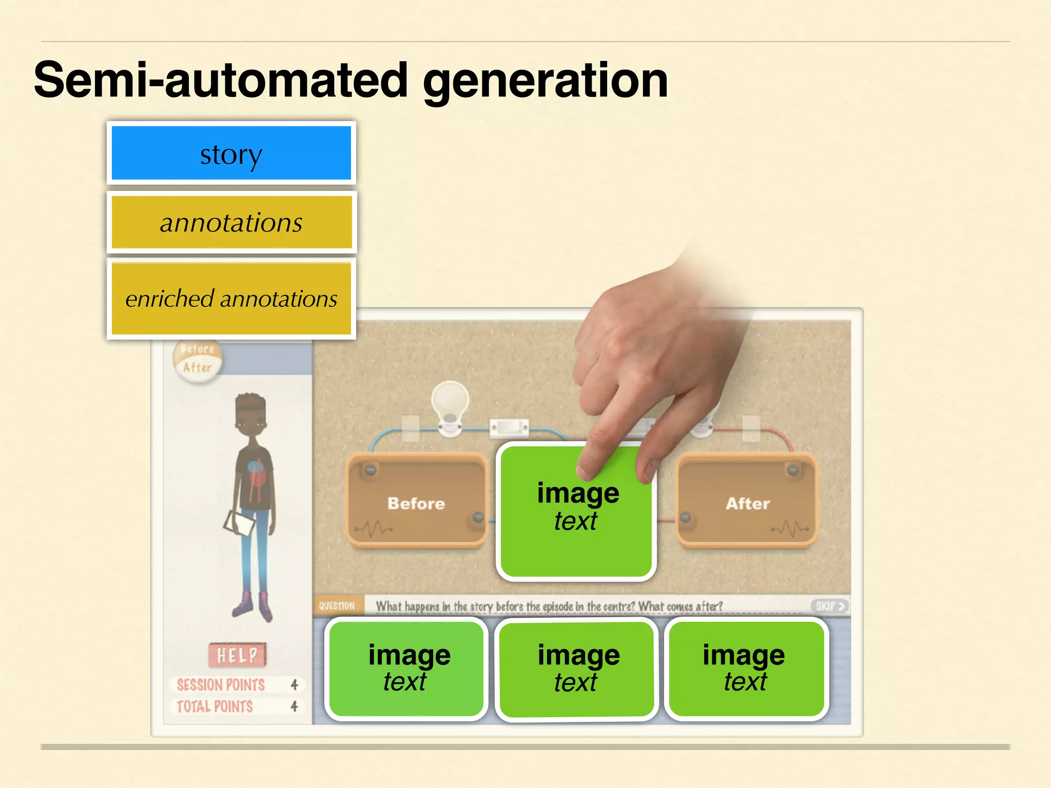 text

text

text

text
image
image image image
enriched annotations
story
annotations
Semi-automated generation
 