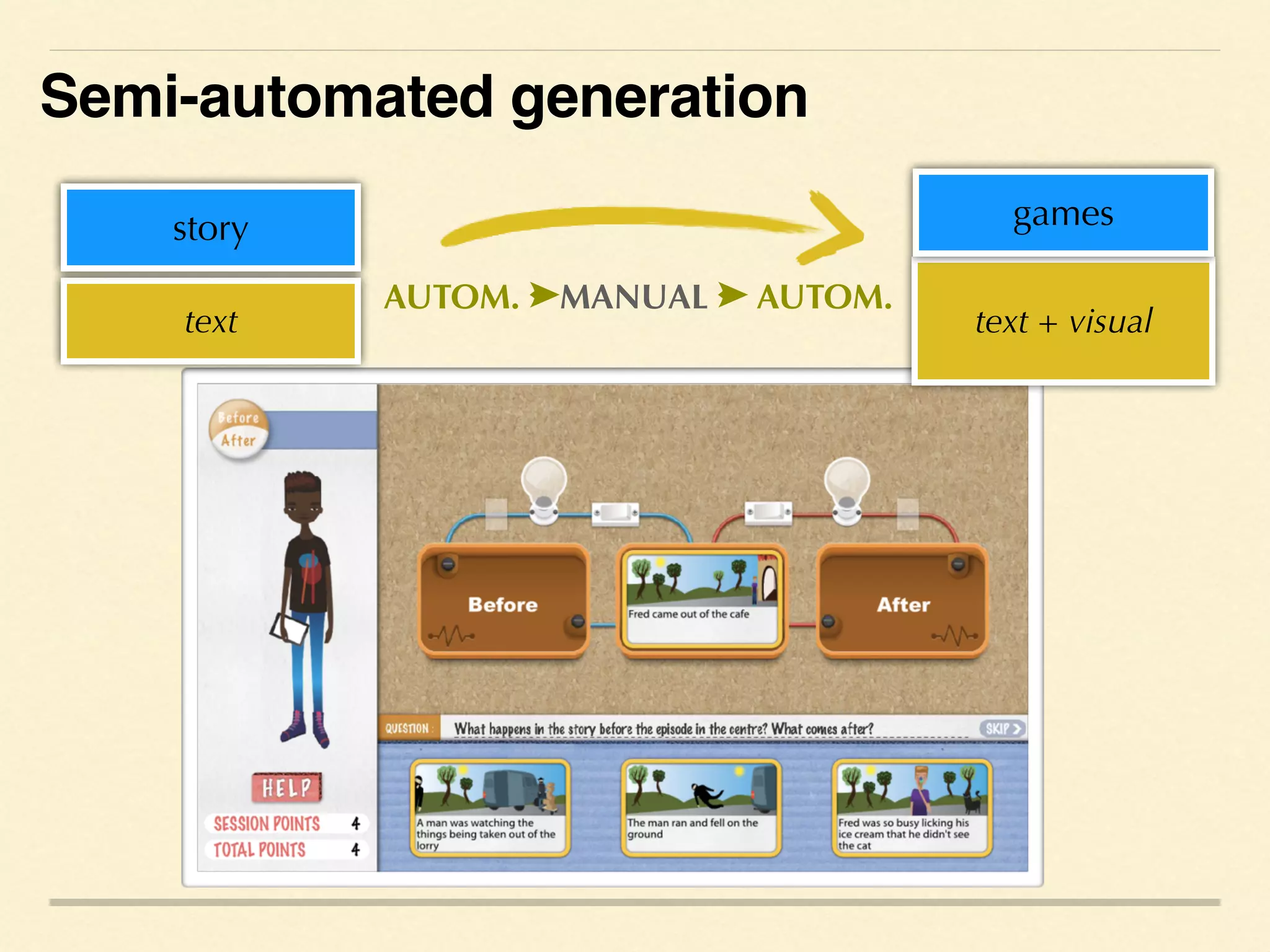text
story
text + visual
games
AUTOM. MANUAL AUTOM.
Semi-automated generation
 