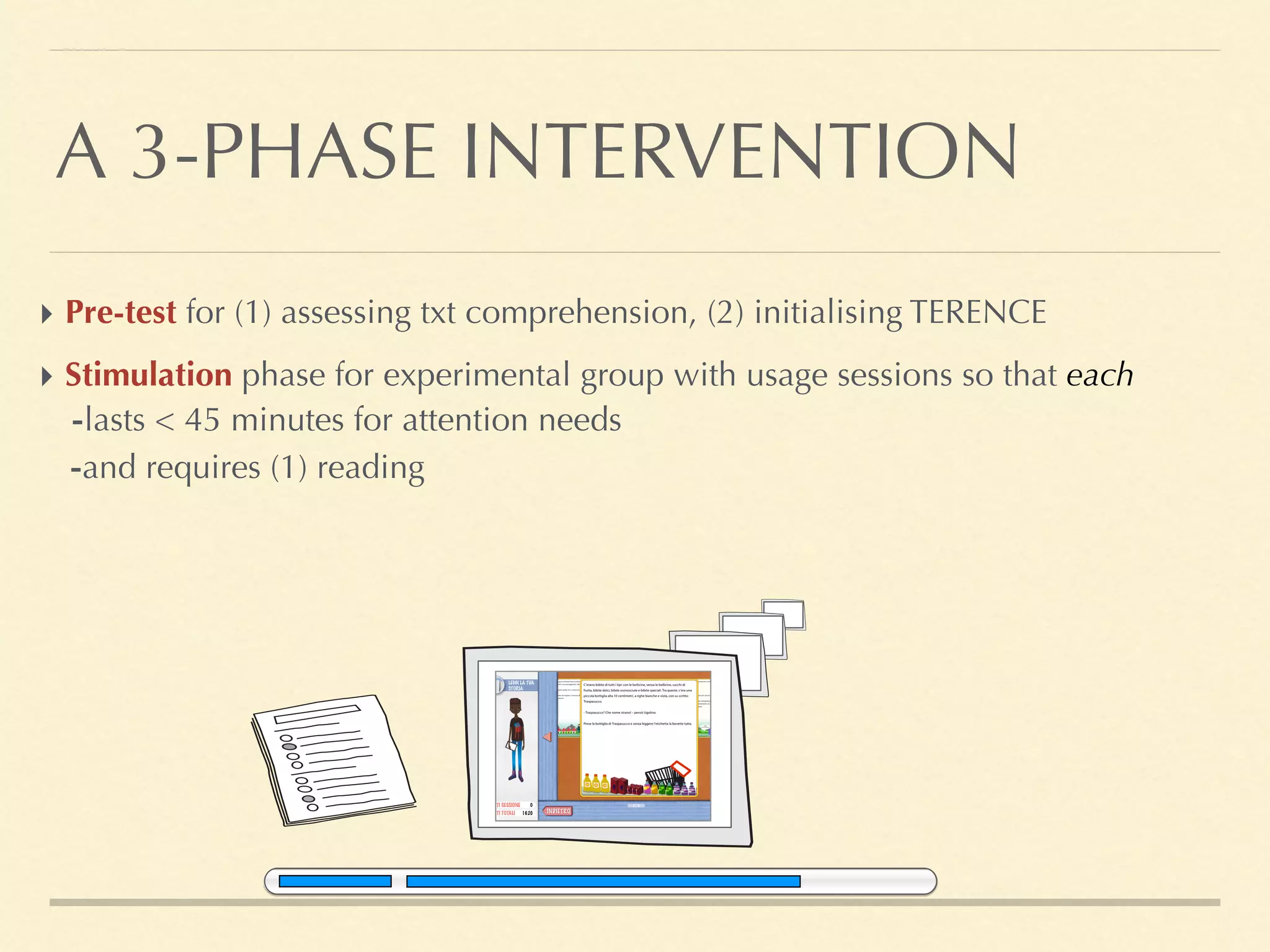 A 3-PHASE INTERVENTION
‣ Pre-test for (1) assessing txt comprehension, (2) initialising TERENCE
‣ Stimulation phase for experimental group with usage sessions so that each
-lasts < 45 minutes for attention needs
-and requires (1) reading
 