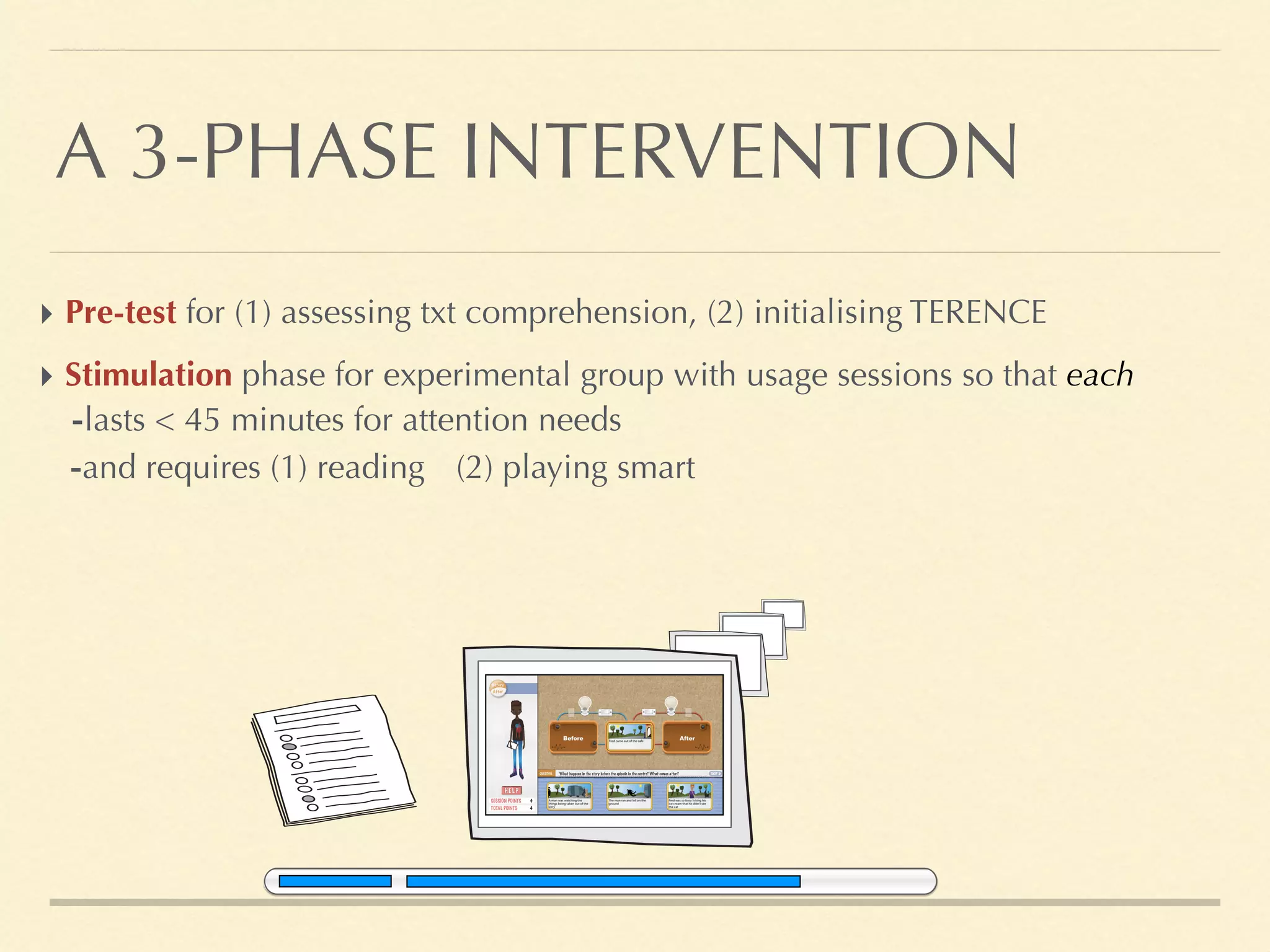 A 3-PHASE INTERVENTION
‣ Pre-test for (1) assessing txt comprehension, (2) initialising TERENCE
‣ Stimulation phase for experimental group with usage sessions so that each
-lasts < 45 minutes for attention needs
-and requires (1) reading (2) playing smart
 