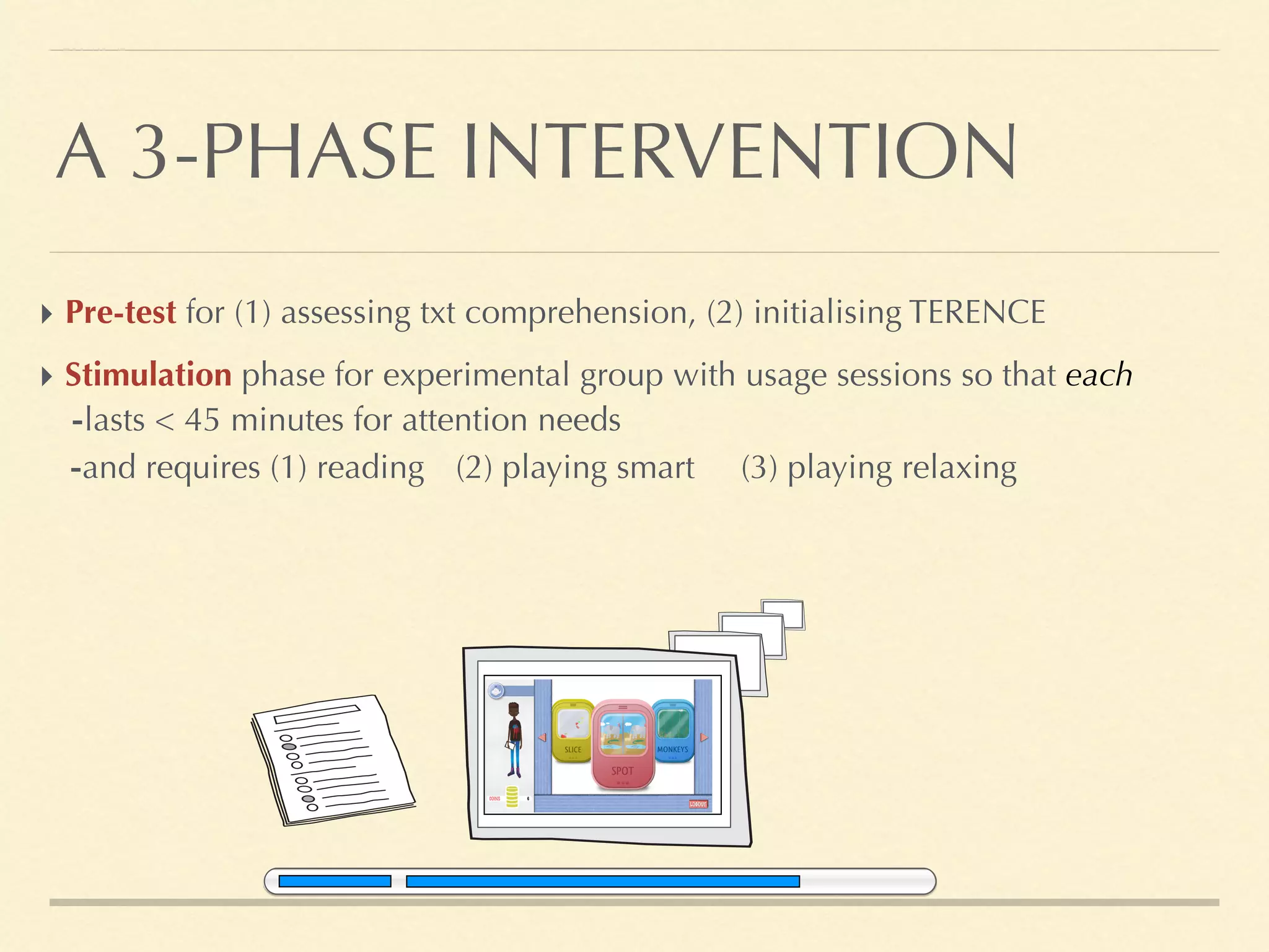‣ Pre-test for (1) assessing txt comprehension, (2) initialising TERENCE
‣ Stimulation phase for experimental group with usage sessions so that each
-lasts < 45 minutes for attention needs
-and requires (1) reading (3) playing relaxing(2) playing smart
A 3-PHASE INTERVENTION
 