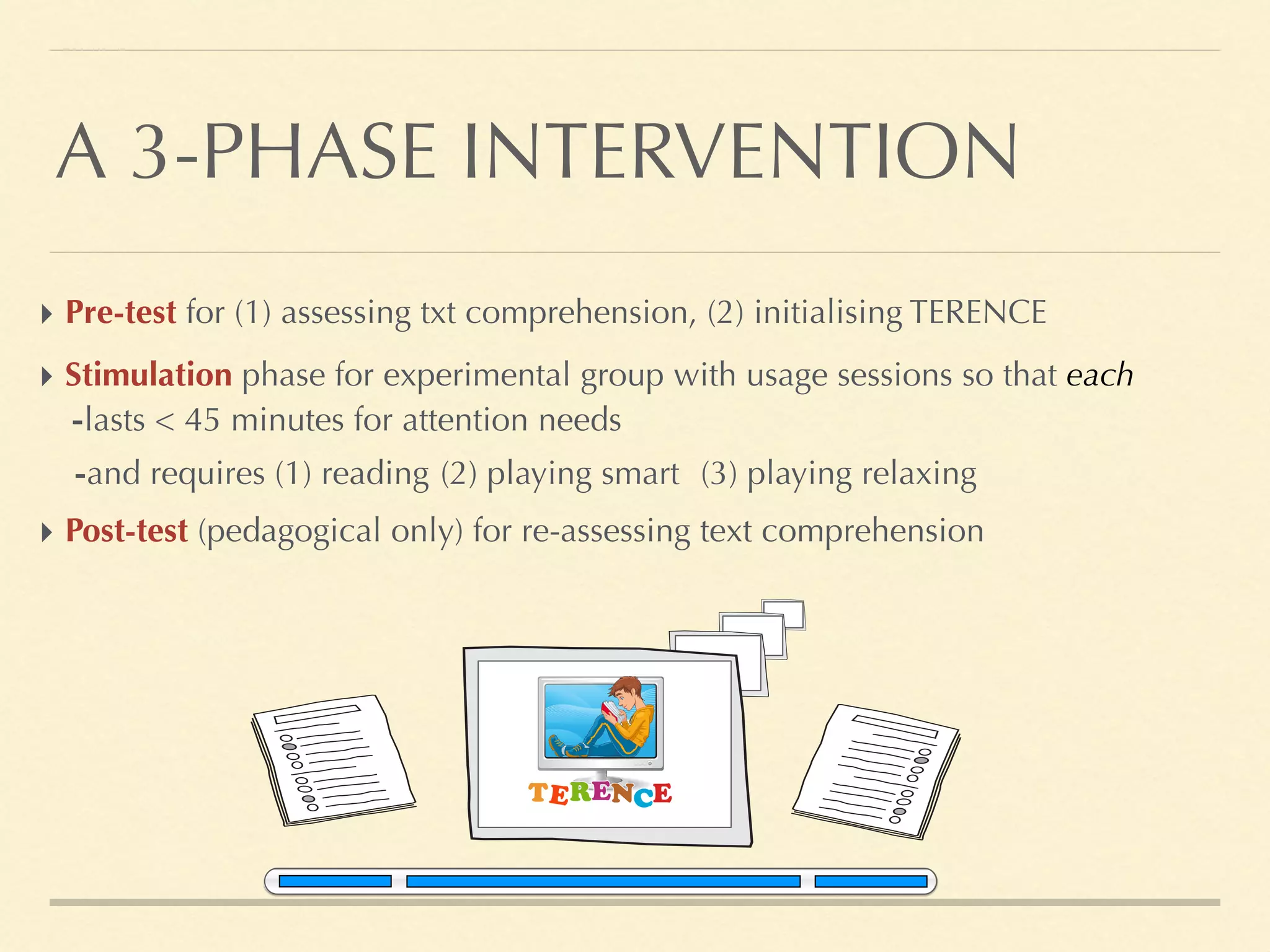 ‣ Post-test (pedagogical only) for re-assessing text comprehension
‣ Pre-test for (1) assessing txt comprehension, (2) initialising TERENCE
‣ Stimulation phase for experimental group with usage sessions so that each
-lasts < 45 minutes for attention needs
-and requires (1) reading (3) playing relaxing(2) playing smart
A 3-PHASE INTERVENTION
 