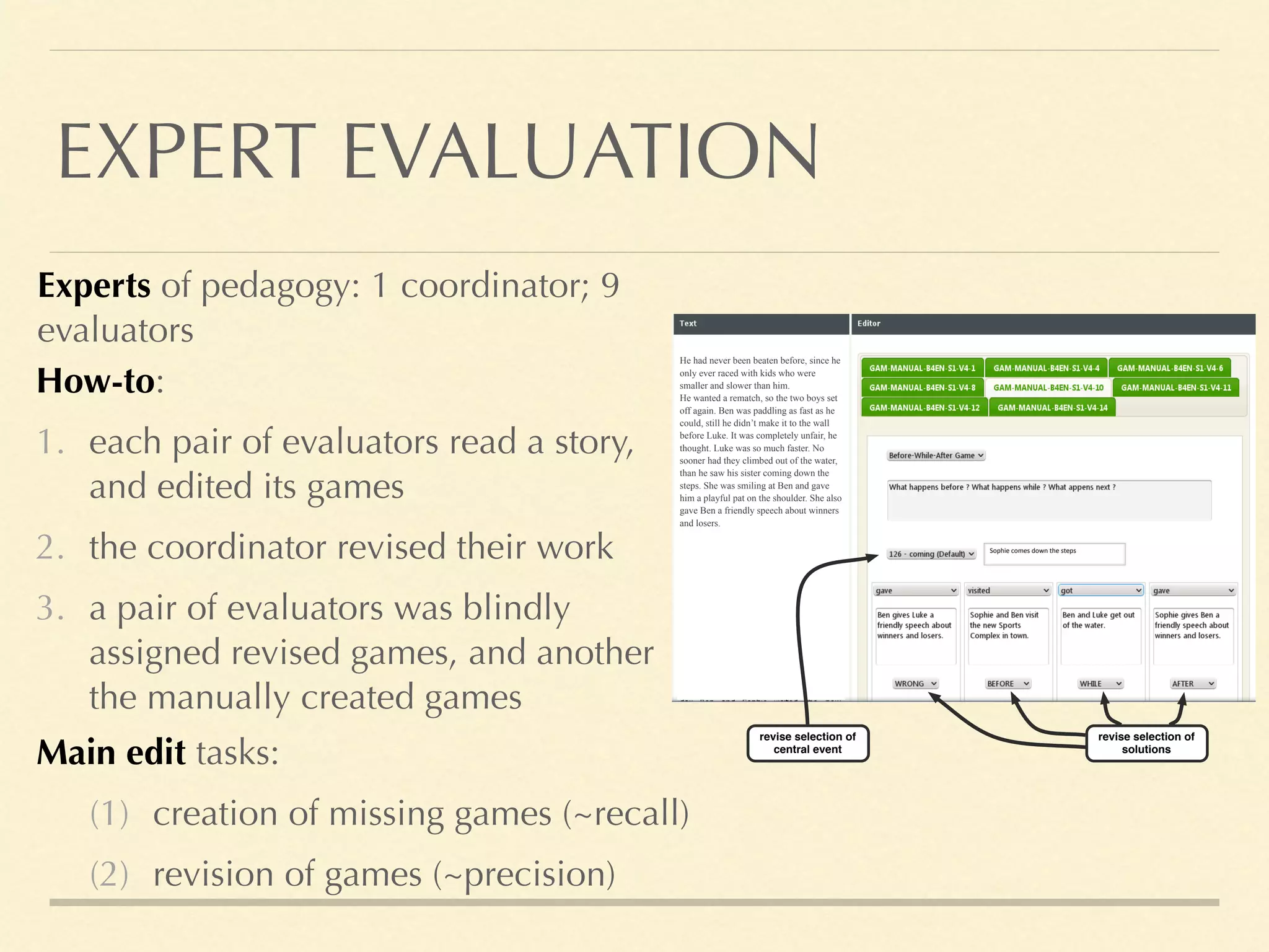 EXPERT EVALUATION
Experts of pedagogy: 1 coordinator; 9
evaluators
Sophie'comes'down'the'steps
He had never been beaten before, since he
only ever raced with kids who were
smaller and slower than him.
He wanted a rematch, so the two boys set
off again. Ben was paddling as fast as he
could, still he didn’t make it to the wall
before Luke. It was completely unfair, he
thought. Luke was so much faster. No
sooner had they climbed out of the water,
than he saw his sister coming down the
steps. She was smiling at Ben and gave
him a playful pat on the shoulder. She also
gave Ben a friendly speech about winners
and losers.
revise selection of
solutions
revise selection of
central event
How-to:
1. each pair of evaluators read a story,
and edited its games
2. the coordinator revised their work
3. a pair of evaluators was blindly
assigned revised games, and another
the manually created games
Main edit tasks:
(1) creation of missing games (~recall)
(2) revision of games (~precision)
 