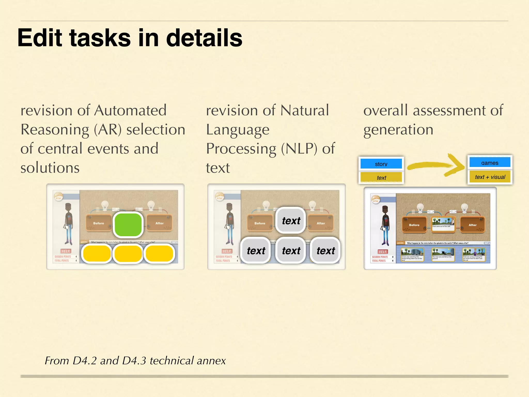 From D4.2 and D4.3 technical annex
overall assessment of
generation
text
story
text + visual
games
revision of Automated
Reasoning (AR) selection
of central events and
solutions
revision of Natural
Language
Processing (NLP) of
text
text
text text text
Edit tasks in details
 