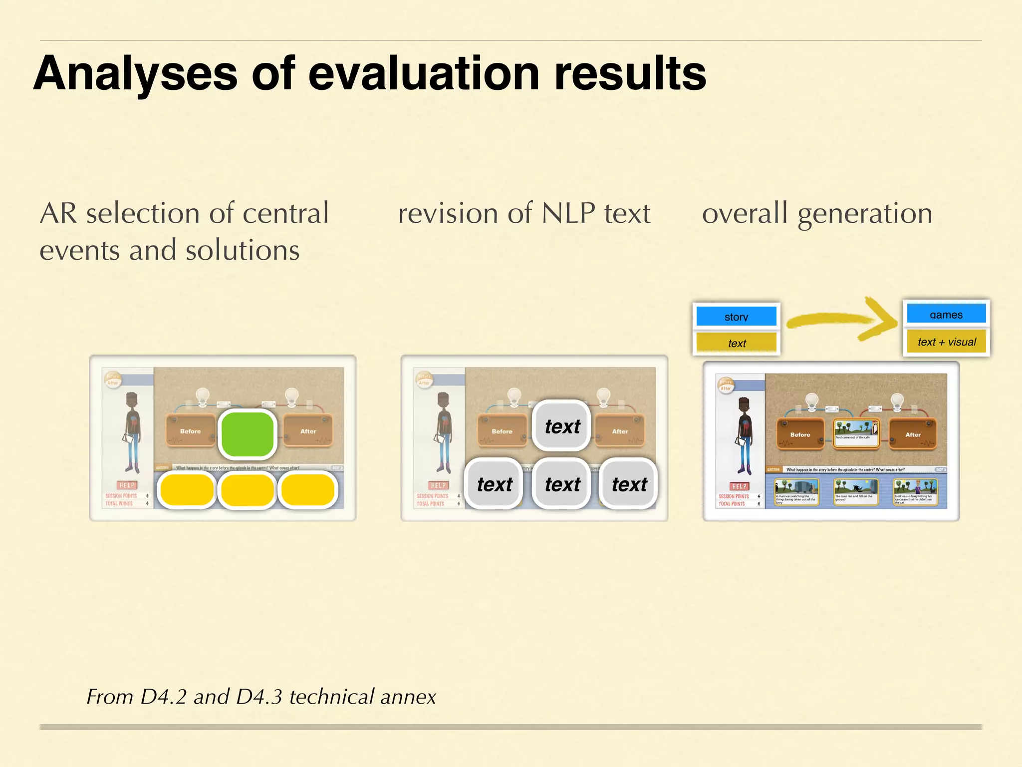 From D4.2 and D4.3 technical annex
overall generation
text
story
text + visual
games
AR selection of central
events and solutions
revision of NLP text
text
text text text
Analyses of evaluation results
 