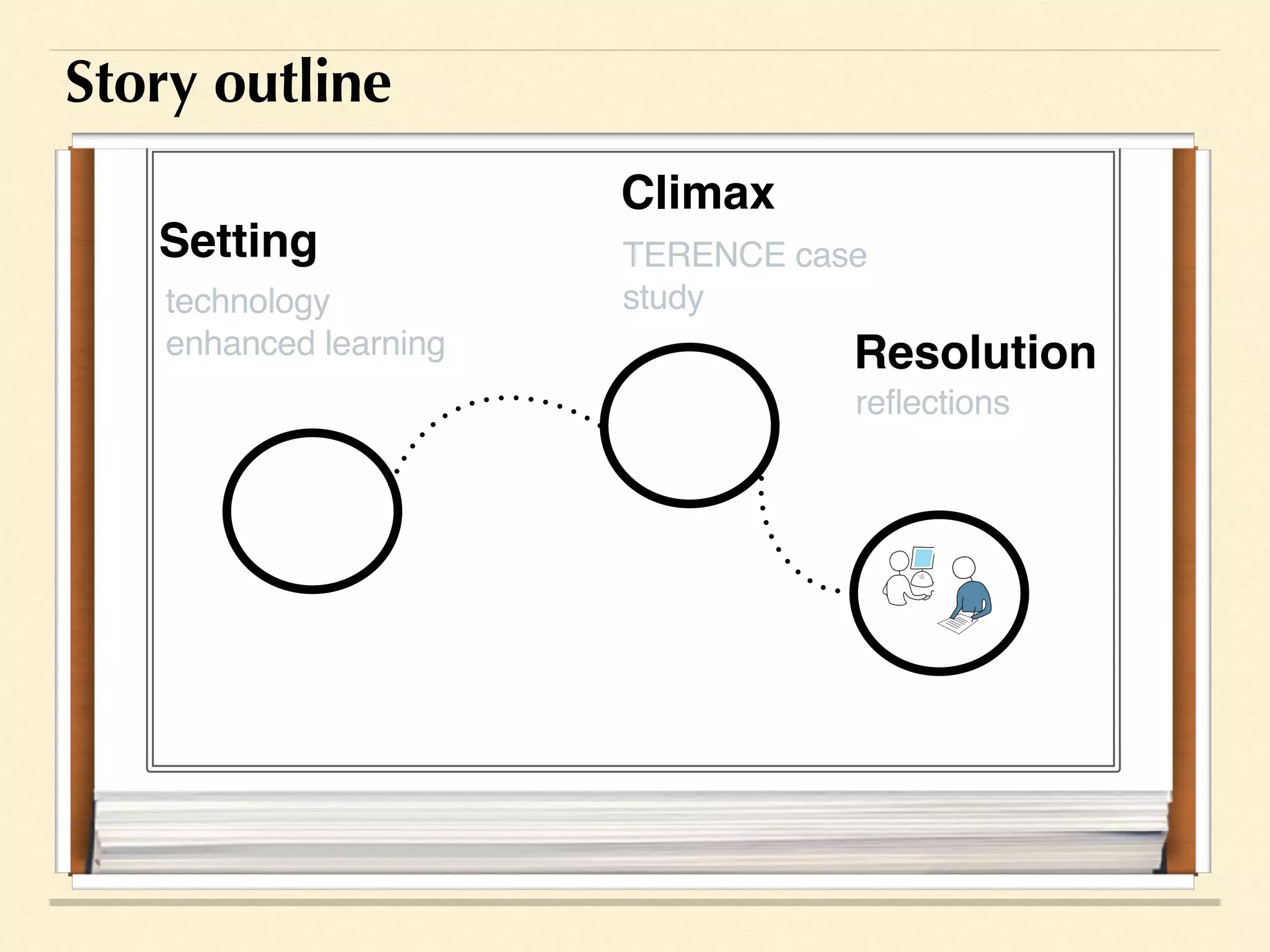 Setting
technology
enhanced learning
Climax
TERENCE case
study
Resolution
reflections
Story outline
 