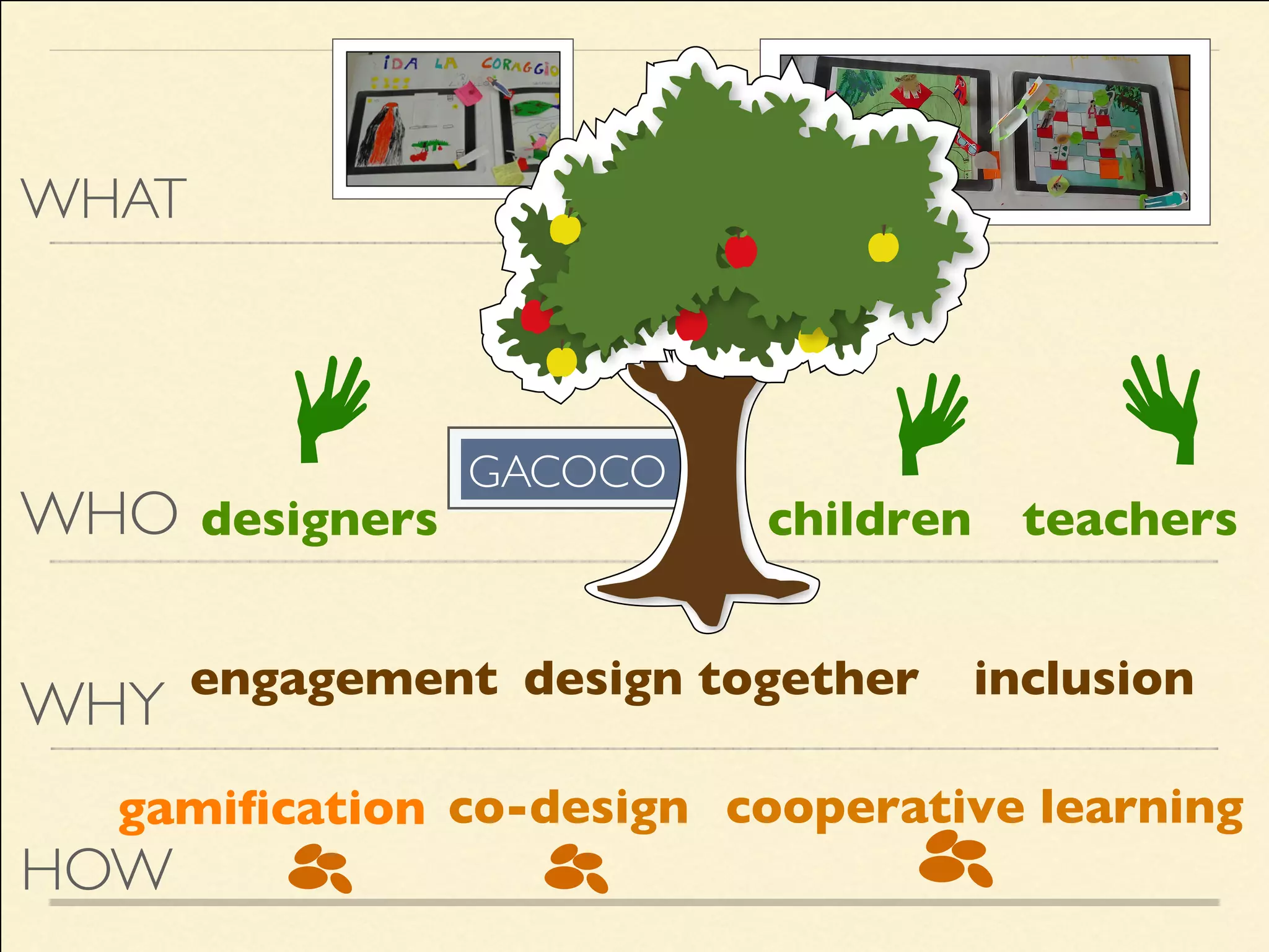 co-designgamiﬁcation cooperative learning
HOW
WHY engagement design together inclusion
childrendesigners teachersWHO
WHAT
GACOCO
trees
tree puzzle
 