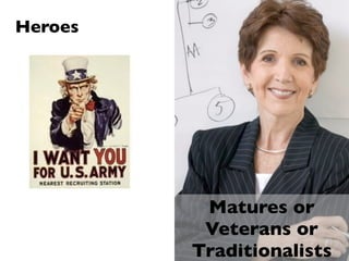 Heroes




          Matures or
          Veterans or
         Traditionalists
 