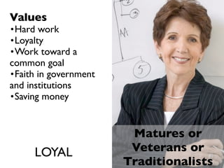 Values
•Hard work
•Loyalty
•Work toward a
common goal
•Faith in government
and institutions
•Saving money


                        Matures or
     LOYAL              Veterans or
                       Traditionalists
 
