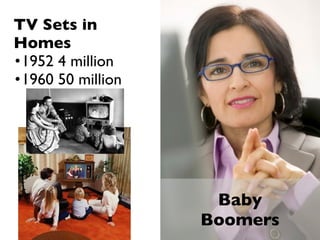 TV Sets in
Homes
•1952 4 million
•1960 50 million




                    Baby
                   Boomers
 