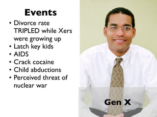Events
• Divorce rate
  TRIPLED while Xers
  were growing up
• Latch key kids
• AIDS
• Crack cocaine
• Child abductions
• Perceived threat of
  nuclear war

                        Gen X
 