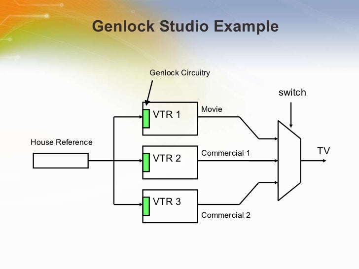 Timing Generators and ClockCleaner Solutions