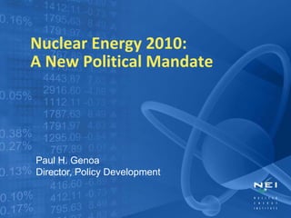 Nuclear Energy 2010: 
A New Political Mandate




Paul H. Genoa
Director, Policy Development
 