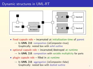 Dynamic structures in UML-RT




    • ﬁxed capsule role – incarnated at initialization time of parent
       → In UML 2.0...