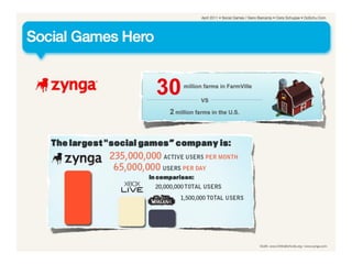 Social Games :: Session Geno-Barcamp 04.2011