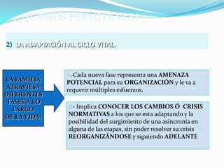 ¿QUÉ NOS PERMITE VER?

2) LA ADAPTACIÓN AL CICLO VITAL.



                 A-Cada nueva fase representa una AMENAZA
LA FAMILIA       POTENCIAL para su ORGANIZACIÓN y le va a
ATRAVIESA        requerir múltiples esfuerzos.
DIFERENTES
 FASES A LO
  LARGO           B- Implica CONOCER LOS CAMBIOS Ó CRISIS
DE LA VIDA:       NORMATIVAS a los que se esta adaptando y la
                  posibilidad del surgimiento de una asincronía en
                  alguna de las etapas, sin poder resolver su crisis
                  REORGANIZÁNDOSE y siguiendo ADELANTE
 