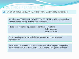 ¿QUÉ NOS PERMITE VER?
4)- LOS SUCESOS DE LA VIDA Y FUNCIONAMIENTO FAMILIAR.


    Se refiere a ACONTECIMIENTOS VITALES ESTRESANTES que pueden
    estar causando crisis y disfunciones familiares.

    Situaciones recientes ó pasadas de pérdidas : abandono
                                               fallecimientos
                                               separación etc..

    Coincidencia y recurrencia de fechas, edades ó acontecimientos
    significativos.

    Situaciones críticas que ocurren en una determinada época y es posible
    descubrir TENSIONES EN LA HISTORIA FAMILIAR que las explican.
 