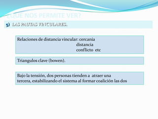 ¿QUÉ NOS PERMITE VER?
5) LAS PAUTAS VINCULARES.


    Relaciones de distancia vincular: cercanía
                                   distancia
                                   conflicto etc

    Triangulos clave (bowen).


    Bajo la tensión, dos personas tienden a atraer una
    tercera, estabilizando el sistema al formar coalición las dos
 