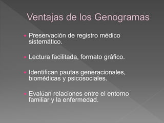  Preservación de registro médico
sistemático.
 Lectura facilitada, formato gráfico.
 Identifican pautas generacionales,
biomédicas y psicosociales.
 Evalúan relaciones entre el entorno
familiar y la enfermedad.
 