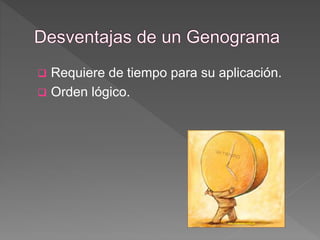  Requiere de tiempo para su aplicación.
 Orden lógico.
 