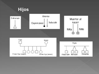 Hijos
 