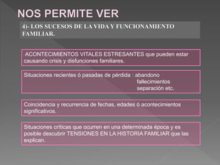 4)- LOS SUCESOS DE LA VIDA Y FUNCIONAMIENTO
FAMILIAR.
ACONTECIMIENTOS VITALES ESTRESANTES que pueden estar
causando crisis y disfunciones familiares.
Situaciones recientes ó pasadas de pérdida : abandono
fallecimientos
separación etc.
Coincidencia y recurrencia de fechas, edades ó acontecimientos
significativos.
Situaciones críticas que ocurren en una determinada época y es
posible descubrir TENSIONES EN LA HISTORIA FAMILIAR que las
explican.
 