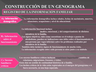 CONSTRUCCIÓN DE UN GENOGRAMA
REGISTRO DE LA INFORMACIÓN FAMILIAR
A). Información
demográfica
La información demográfica incluye edades, fechas de nacimiento, muertes,
situaciones, ocupaciones y nivel de educacional.
B). Información
sobre el
funcionamiento
La información funcional incluye datos mas o menos objetivos sobre el
funcionamiento medico, emocional, y del comportamiento de distintos
miembros de la familia.
Los signos objetivos, tales como ausentismo en el trabajo o pautas de
alcoholismo, pueden ser indicaciones mas útiles sobre el funcionamiento de
una persona que vagos informes sobre los problemas realizados por
miembros de la familia.
También debe incluirse signos de funcionamiento de mucho éxito.
La información recogida sobre cada persona se sitúa junto a su símbolo.
Los sucesos familiares críticos incluyen transiciones importantes, cambios de
relaciones, migraciones, fracasos, y éxitos.
Estos dan un sentido de continuidad histórica de a familia.
Los hechos críticos de la vida están registrados en el margen del genograma o si
fuera necesario, en una hoja separada.
C). Sucesos
familiares
críticos
 