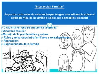 *Interacción Familiar*
Aspectos culturales de relevancia que tengan una influencia sobre el
estilo de vida de la familia o sobre sus conceptos de salud
@ Ciclo vital en que se encuentra la familia
@Dinámica familiar
@Manejo de la problemática y estrés
@ Roles y relaciones intrafamiliares y extrafamiliares
@ Recreación
@ Esparcimiento de la familia
 