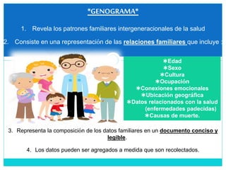 *GENOGRAMA*
1. Revela los patrones familiares intergeneracionales de la salud
2. Consiste en una representación de las relaciones familiares que incluye :
3. Representa la composición de los datos familiares en un documento conciso y
legible.
4. Los datos pueden ser agregados a medida que son recolectados.
Edad
Sexo
Cultura
Ocupación
Conexiones emocionales
Ubicación geográfica
Datos relacionados con la salud
(enfermedades padecidas)
Causas de muerte.
 