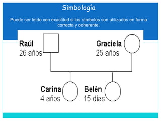 Simbología
Puede ser leído con exactitud si los símbolos son utilizados en forma
correcta y coherente.
 