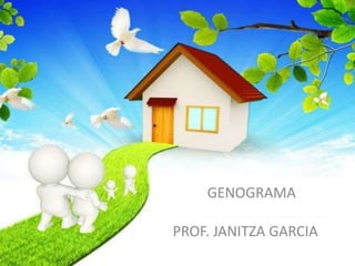 DINAMICA DE FAMILIAGENOGRAMA
PROF. JANITZA GARCIA
 