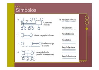 Símbolos
 