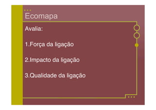 Ecomapa
Avalia:

1.Força da ligação

2.Impacto da ligação

3.Qualidade da ligação
 