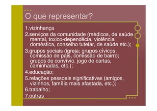 O que representar?
1.vizinhança
2.serviços da comunidade (médicos, de saúde
  mental, toxico-dependêcia, violência
  doméstica, conselho tutelar, de saúde etc.);
3.grupos sociais (igreja; grupos cívicos;
  comissão de pais, comissão de bairro;
  grupos de convívio, jogo de cartas,
  caminhadas, etc.);
4.educação;
5.relações pessoais signiﬁcativas (amigos,
  vizinhos, família mais afastada, etc.);
6.trabalho;
7.outras
 