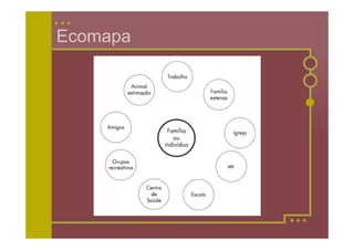 Ecomapa
 