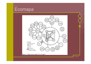 Ecomapa
 