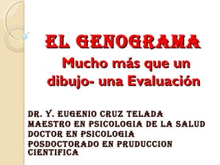 El GENOGRAMA
Mucho más que un
dibujo- una Evaluación
DR. Y. EUGENIO CRUZ TElADA
MAESTRO EN PSICOlOGIA DE lA SAlUD
DOCTOR EN PSICOlOGIA
POSDOCTORADO EN PRUDUCCION
CIENTIFICA

 