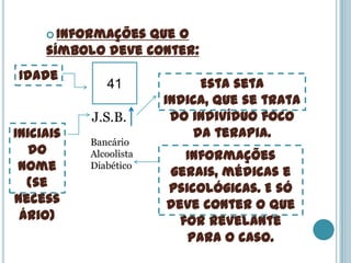  Informaçõesque o
     símbolo deve conter:
Idade
              41             Esta seta
                        indica, que se trata
           J.S.B.        do indivíduo foco
Iniciais                    da terapia.
           Bancário
   do      Alcoolista      Informações
 nome      Diabético
                        gerais, médicas e
  (se                   psicológicas. E só
necess                  deve conter o que
 ário)                    for revelante
                           para o caso.
 