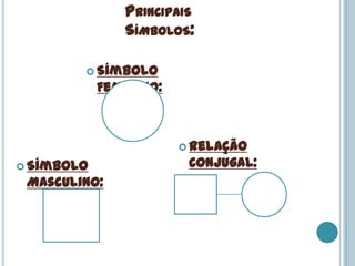 PRINCIPAIS
               SÍMBOLOS:

         Símbolo
            Feminino:



                         Relação

 Símbolo                Conjugal:
 Masculino:
 