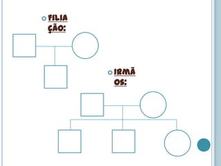  Filia
 ção:




           Irmã
           os:
 