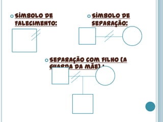  Símbolode                Símbolode
 Falecimento:              separação:




             Separaçãocom filho (a
             guarda da mãe) :
 