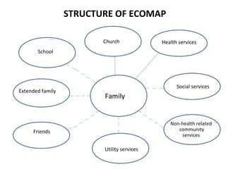 community genogram community genogram