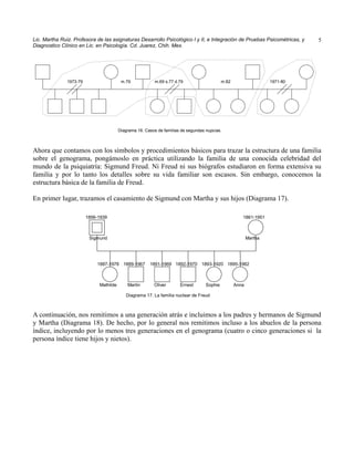Lic. Martha Ruiz. Profesora de las asignaturas Desarrollo Psicológico I y II, e Integración de Pruebas Psicométricas, y       5
Diagnostico Clínico en Lic. en Psicología. Cd. Juarez, Chih. Mex.




               1973-79                    m.79             m.69 s.77 d.79                    m.82                   1971-80




                                         Diagrama 16. Casos de familias de segundas nupcias.



Ahora que contamos con los símbolos y procedimientos básicos para trazar la estructura de una familia
sobre el genograma, pongámoslo en práctica utilizando la familia de una conocida celebridad del
mundo de la psiquiatría: Sigmund Freud. Ni Freud ni sus biógrafos estudiaron en forma extensiva su
familia y por lo tanto los detalles sobre su vida familiar son escasos. Sin embargo, conocemos la
estructura básica de la familia de Freud.

En primer lugar, trazamos el casamiento de Sigmund con Martha y sus hijos (Diagrama 17).

                         1856-1939                                                                     1861-1951



                          Sigmund                                                                          Martha




                             1887-1978 1889-1967        1891-1969 1892-1970 1893-1920 1895-1982



                              Mathilde       Martin       Oliver       Ernest       Sophie          Anna

                                            Diagrama 17. La familia nuclear de Freud



A continuación, nos remitimos a una generación atrás e incluimos a los padres y hermanos de Sigmund
y Martha (Diagrama 18). De hecho, por lo general nos remitimos incluso a los abuelos de la persona
índice, incluyendo por lo menos tres generaciones en el genograma (cuatro o cinco generaciones si la
persona índice tiene hijos y nietos).
 