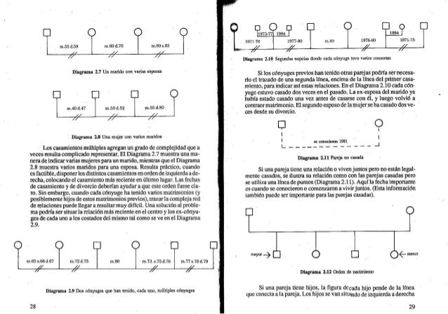 Genogramas en-la-evaluación-familiar
