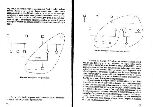 Genogramas en-la-evaluación-familiar