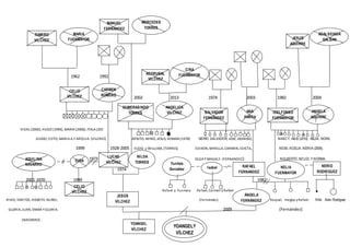 1962 1992
2002 2013 1974 2003 1982 2004
VIDAL (2000), HUGO (1996), MARIA (2006), ITALA (201
GUIDO, CISTO, MARIA A.Y ARCELIA. (VILCHEZ) BENITO, NEIRO, JESUS, ROMAN (1978) NERIO, SALVADOR, JOSE, DIONISIO, NANCY, NILIO (2010), NILDA, NORA,
1999 1928-2005 EUDO y WILLIAM, (TORRES) EDIXON, MIRELLA, CARMEN, EDICTA, NEIBI, NOELIA, NERVA (2009),
1973 OLGA Y MAGALY. (FERNANDEZ) NOLBERTO, NEUDI, Y NORMA.
1974
2005 1970 1999 1982
Rafael y Yusmary Rafael, Carmen yRafael.
RIXIO, YARITZA, HISBETH, NURDI, (Fernández) (Fernández) Raquel, meglys yRafael. Niño Ailen Rodríguez
GLORIA, JUAN, OMAR Y GLORIA. 2009 (Fernández)
(NAVARRO)
YOANGELY
VÍLCHEZ
YOANGEL
VÍLCHEZ
ÁNGELA
FERNÁNDEZ
JESÚS
VÍLCHEZ
NELIA
FUENMAYOR
RAFAEL
FERNANDEZ
Isabel
Yunilda
González
NERIO
RODRÍGUEZ
NILDA
TORRES
LUCAS
VÍLCHEZCIRAAQUILINA
NAVARRO
CELIO
VÍLCHEZ
SALVADOR
FERNÁNDEZ
ANA
PARRA
IDELFONSO
FUENMAYOR
ANGELA
AGUIRRE
GUMERASINDO
TORRES
ANGELICA
VILCHEZ
CARMEN
ROMERO
CELIO
VÍLCHEZ
ASDRUBAL
VILCHEZ
CIRA
FUENMAYOR
MERCEDES
TORRES
MANUEL
FERNANDEZ
MARIA
FUENMAYOR
RAMIRO
VILCHEZ
ADALSEINDA
GALBANJESUS
AGUIRRE
 
