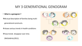 MY 3 GENERATIONAL GENOGRAM
• What is a genogram ?
A visual description of families being multi-
generational constructs.
shows various trends in health conditions
how trends disappear over time.
(McGoldrick,2011).
 