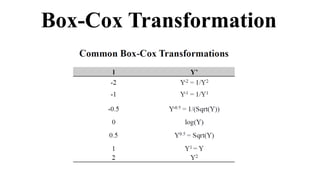 Box-Cox Transformation
 