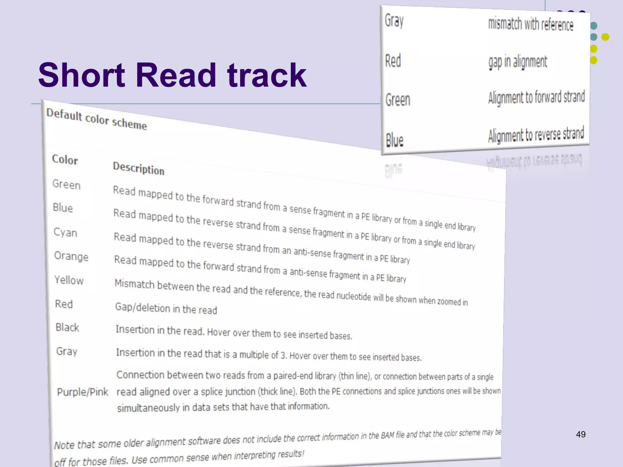 Short Read track

49

 