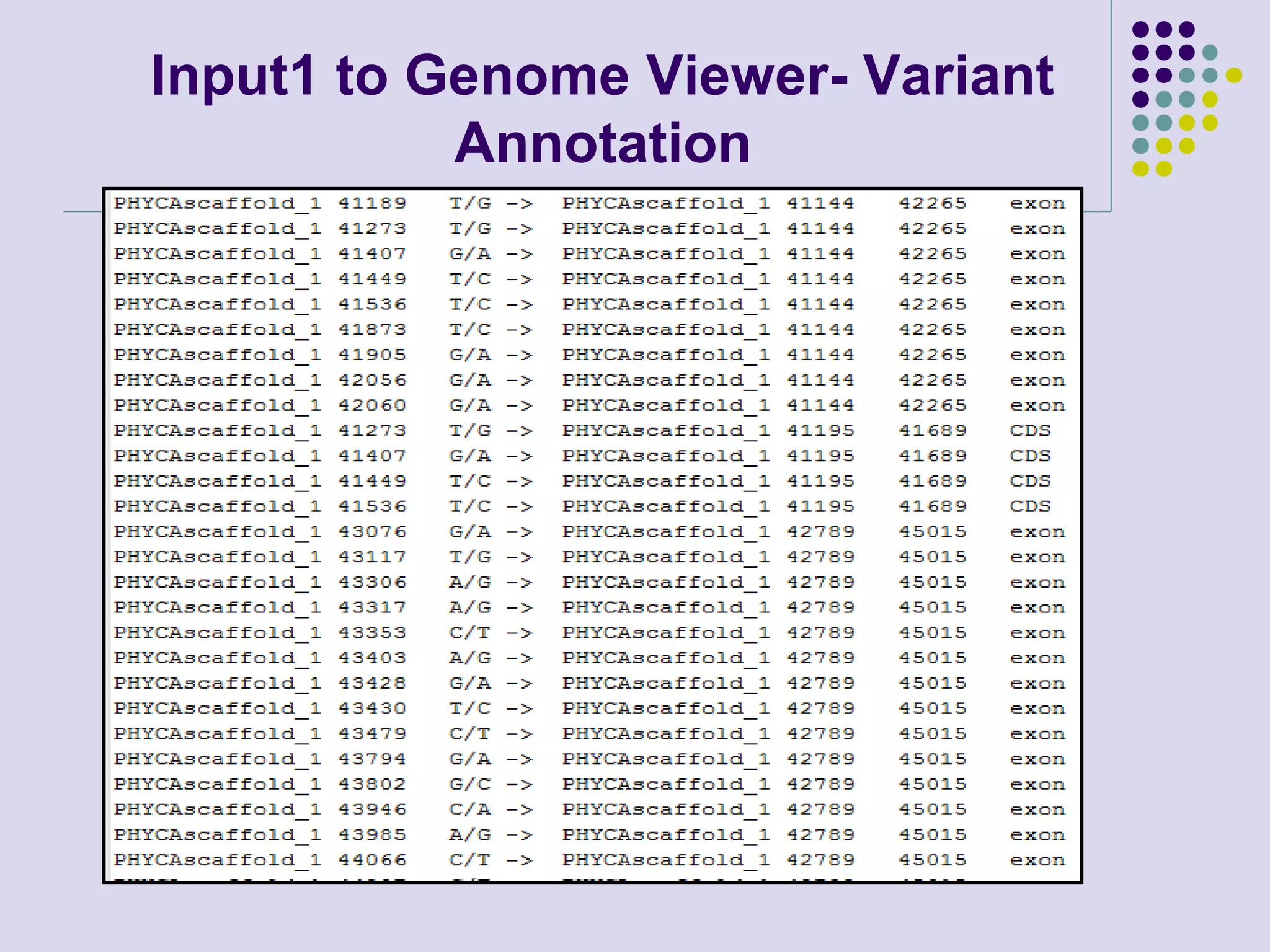Input1 to Genome Viewer- Variant
Annotation

 